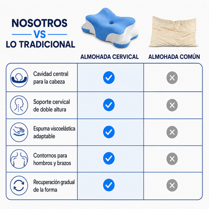 MAVIA PLUS™ — Almohada Cervical Premium - Tu cuello alineado, tu descanso transformado!