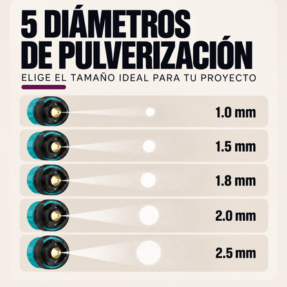 MAVIA PLUS™ - Pistola Alta Presión - Pinta Donde Quieras